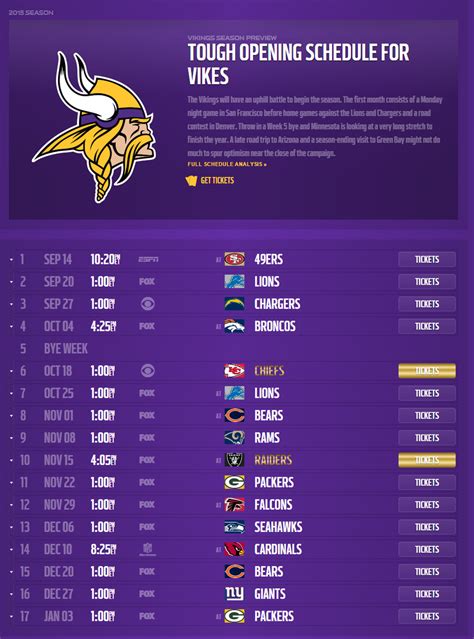 SeatGeek is the Official Box Office and Season Ticketing Partner for many NFL Teams including your Arizona Cardinals. . Vikings preseason tickets